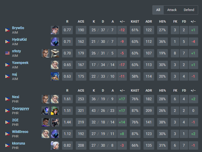 LFT Wild0reoo tweet media