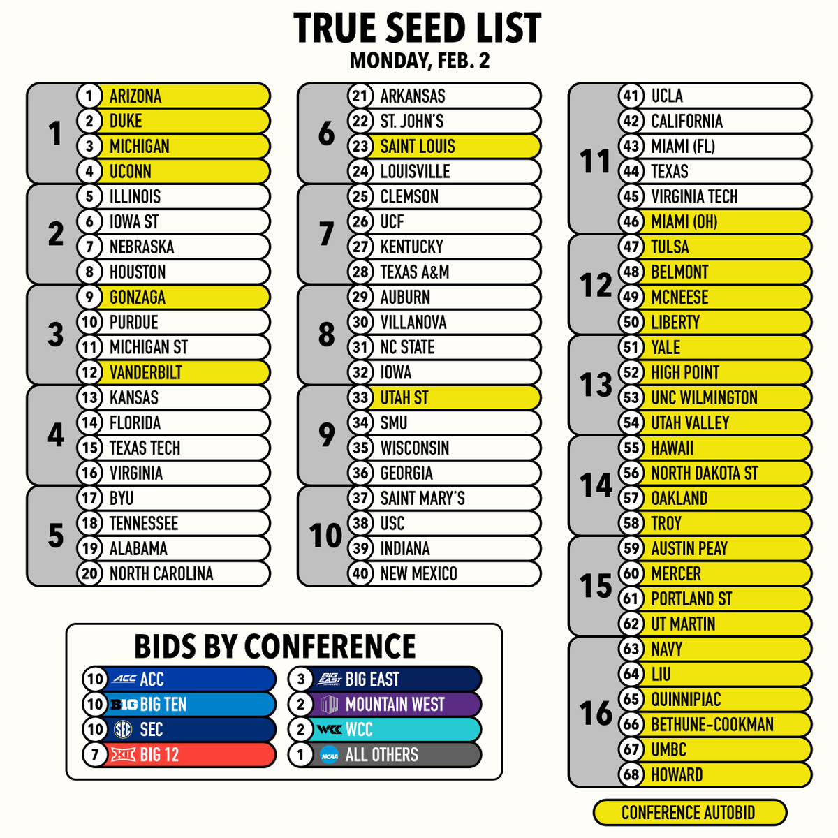 Bauertology tweet media