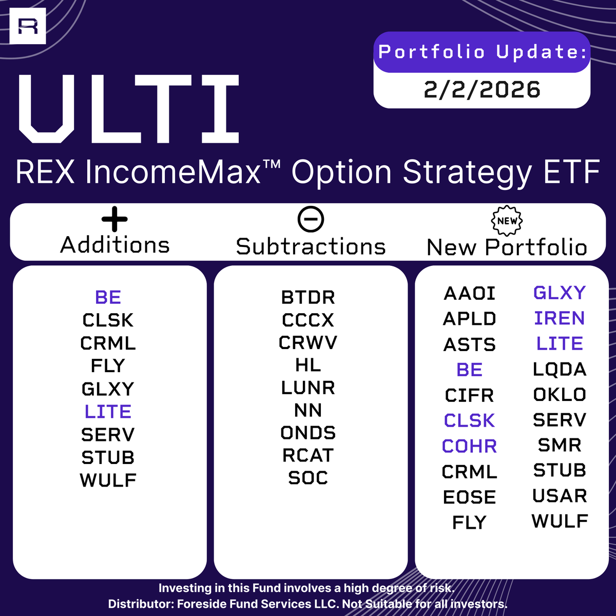 REX Shares tweet media