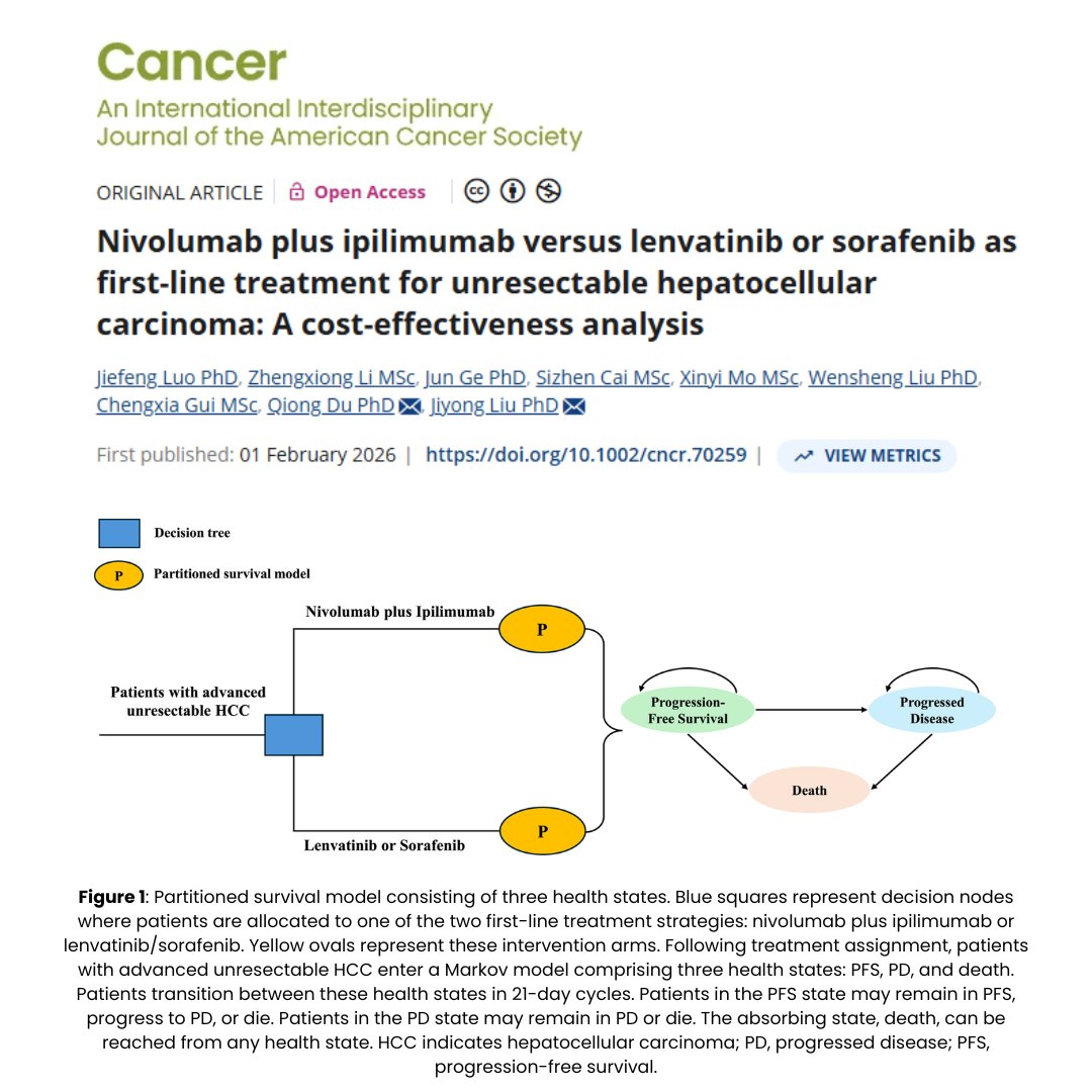 JournalCancer's tweet image. New &amp;amp; available #OpenAccess | Nivolumab plus ipilimumab versus lenvatinib or sorafenib as first-line treatment for unresectable hepatocellular carcinoma: A cost-effectiveness analysis

acsjournals.onlinelibrary.wiley.com/doi/full/10.10…

@OncoAlert #HPBCSM