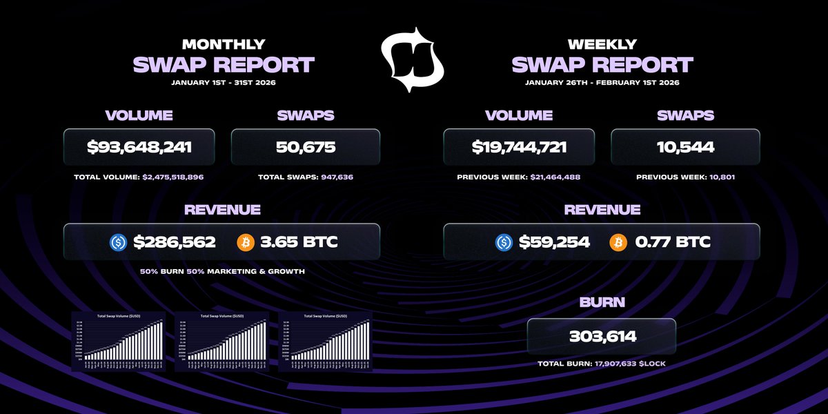 Houdini Swap tweet media