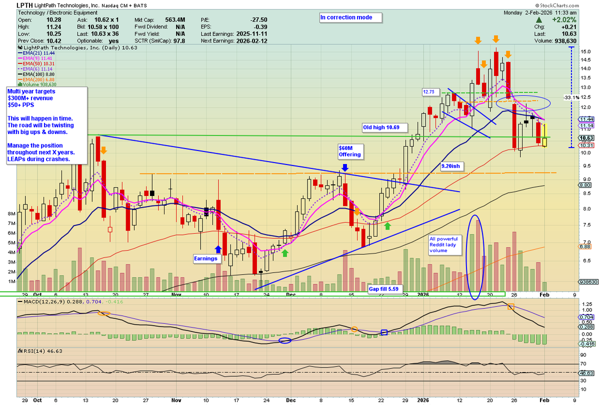🦄 Fund.Drone.DefenseTech.Photonics $LPTH $UMAC 🐋 tweet media