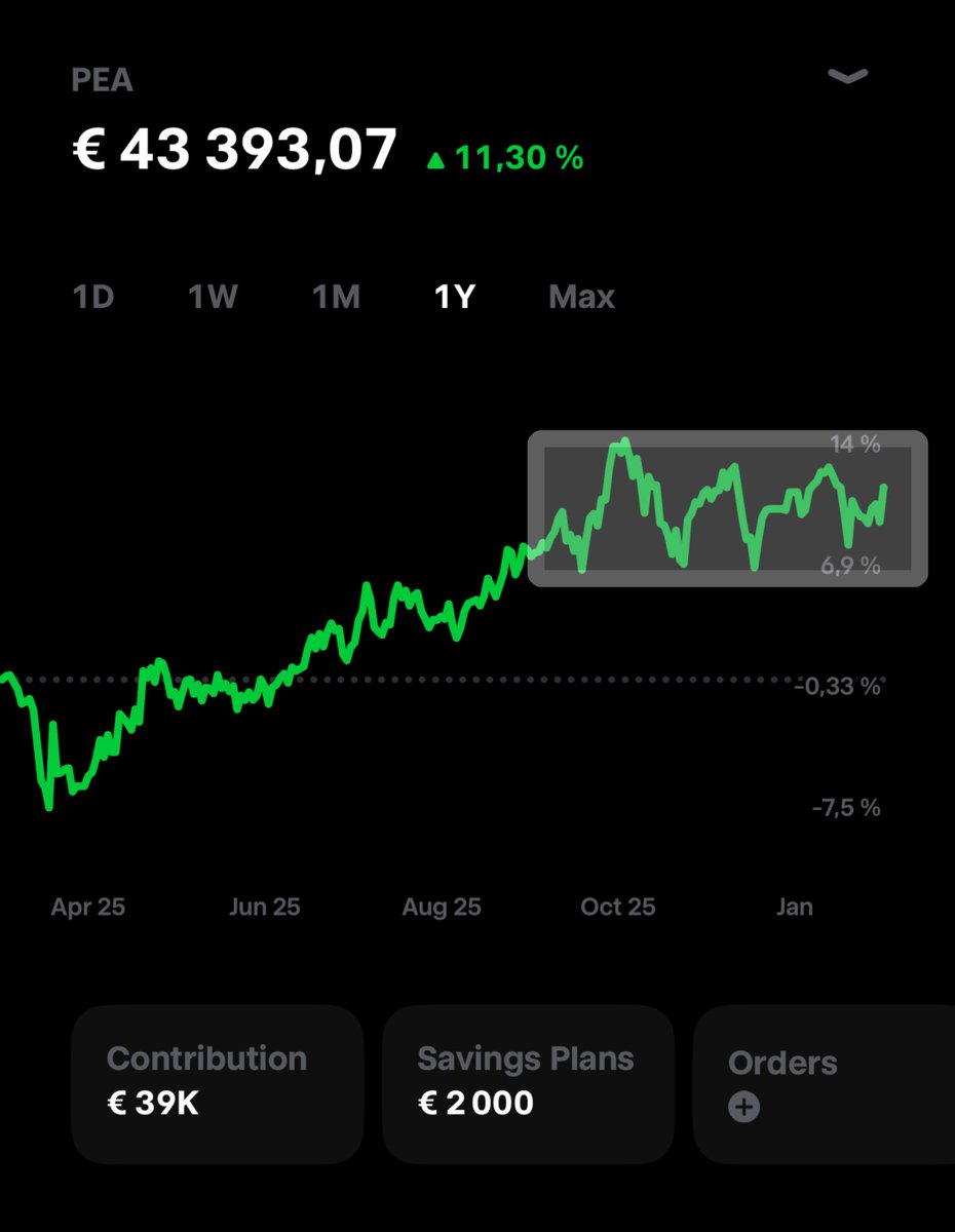 Simple ETF 🦥 tweet media