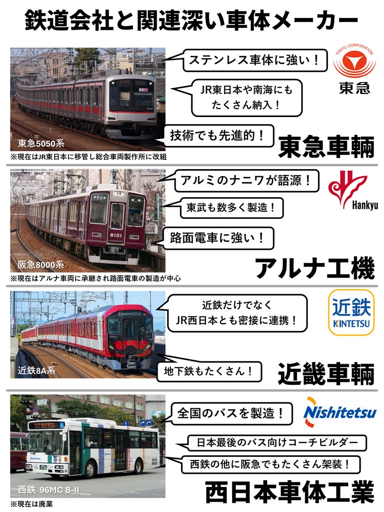 阪急電車が好きな 