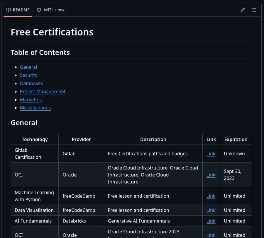 aibymatt's tweet image. This guy literally leaked a repo full of free courses with certificates