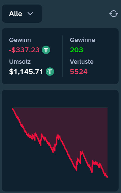 i got a whole 2 bonuses and still havent hit a 330x for stake vs eddie😂