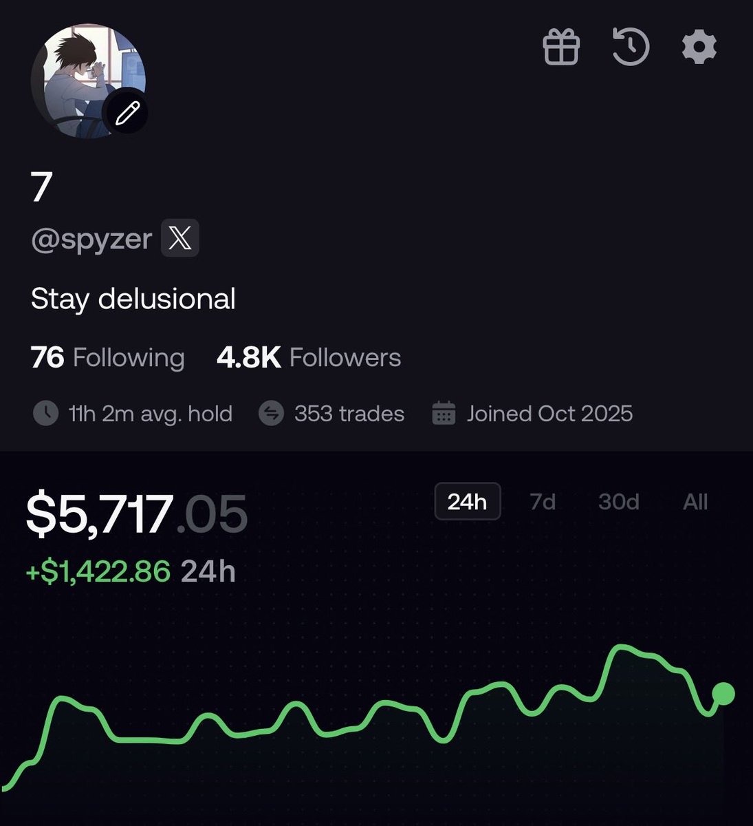 How I went from $160 → $100,000 in just over a month trading (new) crypto coins.

And then from $1,000 → $50,000 in 10 days.
All done in public.

It happened after joining <a href="/tryfomo/">fomo</a> — the fastest-growing trading terminal (100k+ users in January alone).
It completely changed my
