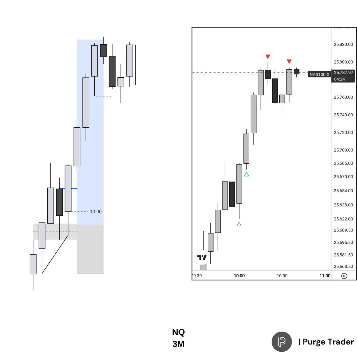 Purge_Trader's tweet photo. Discipline Over Desire
$NQ
3RR+ https://t.co/CtipW9iFoZ