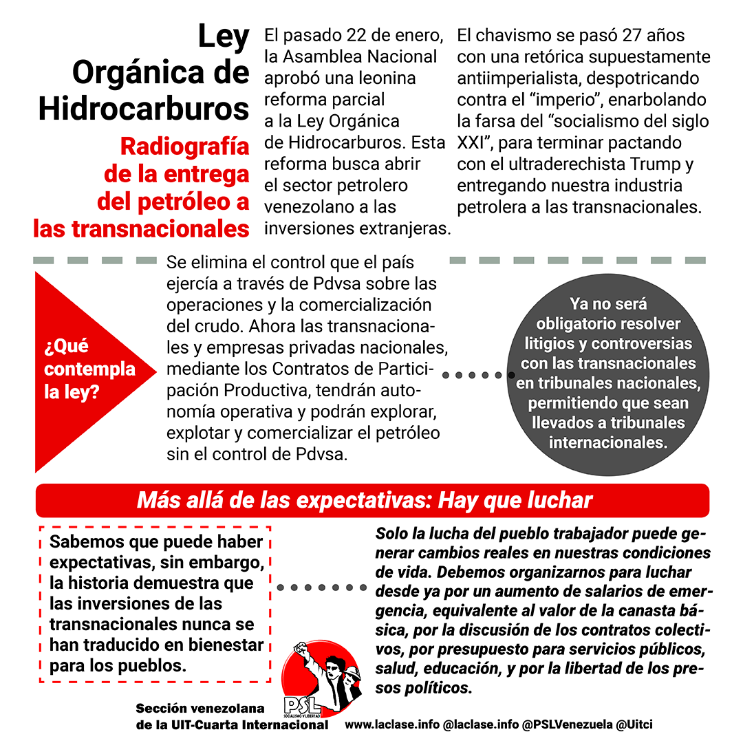 Llegaron 500 millones de $ y el pueblo no vió ni medio partío por la mitad. Hay que movilizarse para que el dinero del petróleo vaya al pueblo trabajador
#FueraTrumpYLaCIADeVenezuela #NoALaLeyDeHidrocarburosEntreguista
“El entreguismo del gobierno avanza a paso de vencedores”