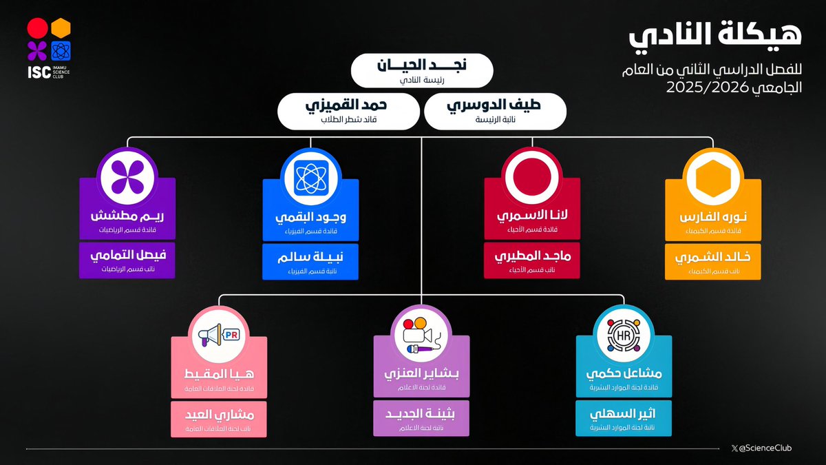ISC - نادي العلوم tweet media