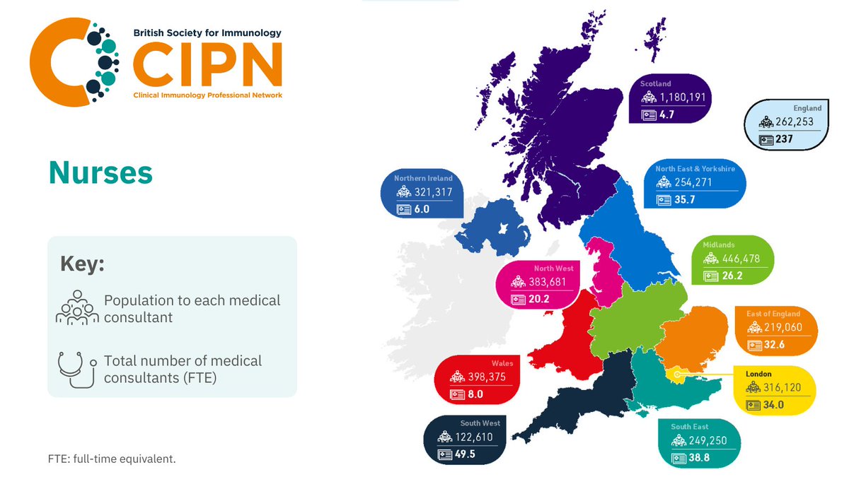 BSI Clinical Immunology Professional Network tweet media