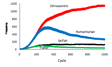 RokoMijic's tweet image. Antisemitism is really just a theorem from evolutionary game theory. Sure, not all Jewish people are elites (most are not) and not all Jewish Elites are ethnocentric, but in evolutionary game theory ethnocentric strategies beat both selfish and humanitarian strategies. 

If you…