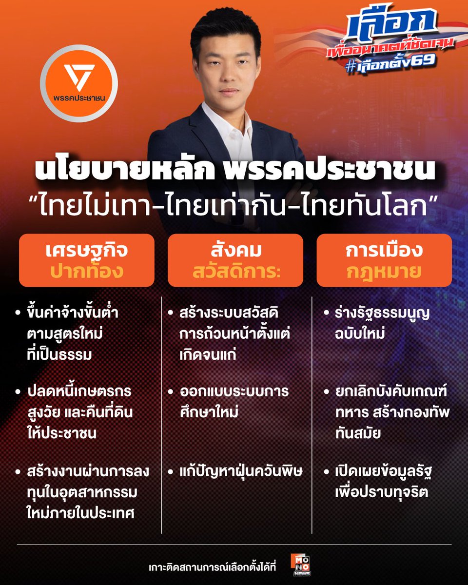 mononewsth's tweet image. นโยบายแบบไหนที่ตอบโจทย์อนาคตคุณ? 🤔
สำรวจนโยบายพรรคประชาชน: 'ไทยไม่เทา-ไทยเท่ากัน-ไทยทันโลก'
ข้อมูลนโยบายเหล่านี้คือส่วนสำคัญที่จะช่วยให้คุณตัดสินใจเลือกอนาคตที่ต้องการได้ด้วยตนเอง
.
#เลือกตั้ง69
#เลือกเพื่ออนาคตที่ชัดเจน
#Mononews #MONO29