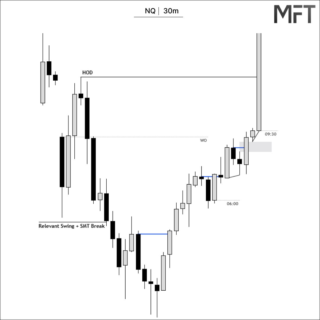 MFT_Michael_Futures_Trades tweet media