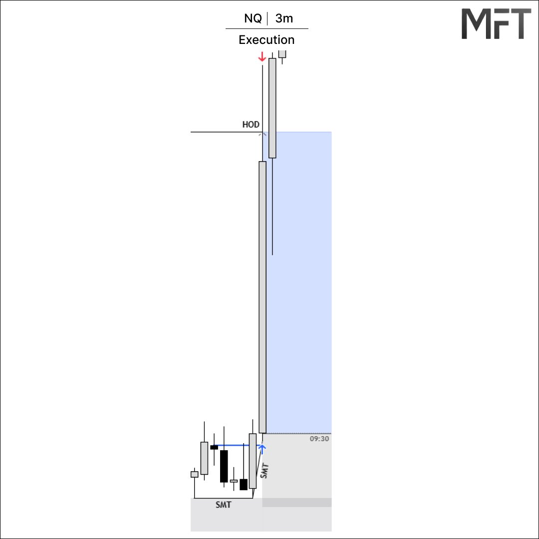 MFT_Michael_Futures_Trades tweet media