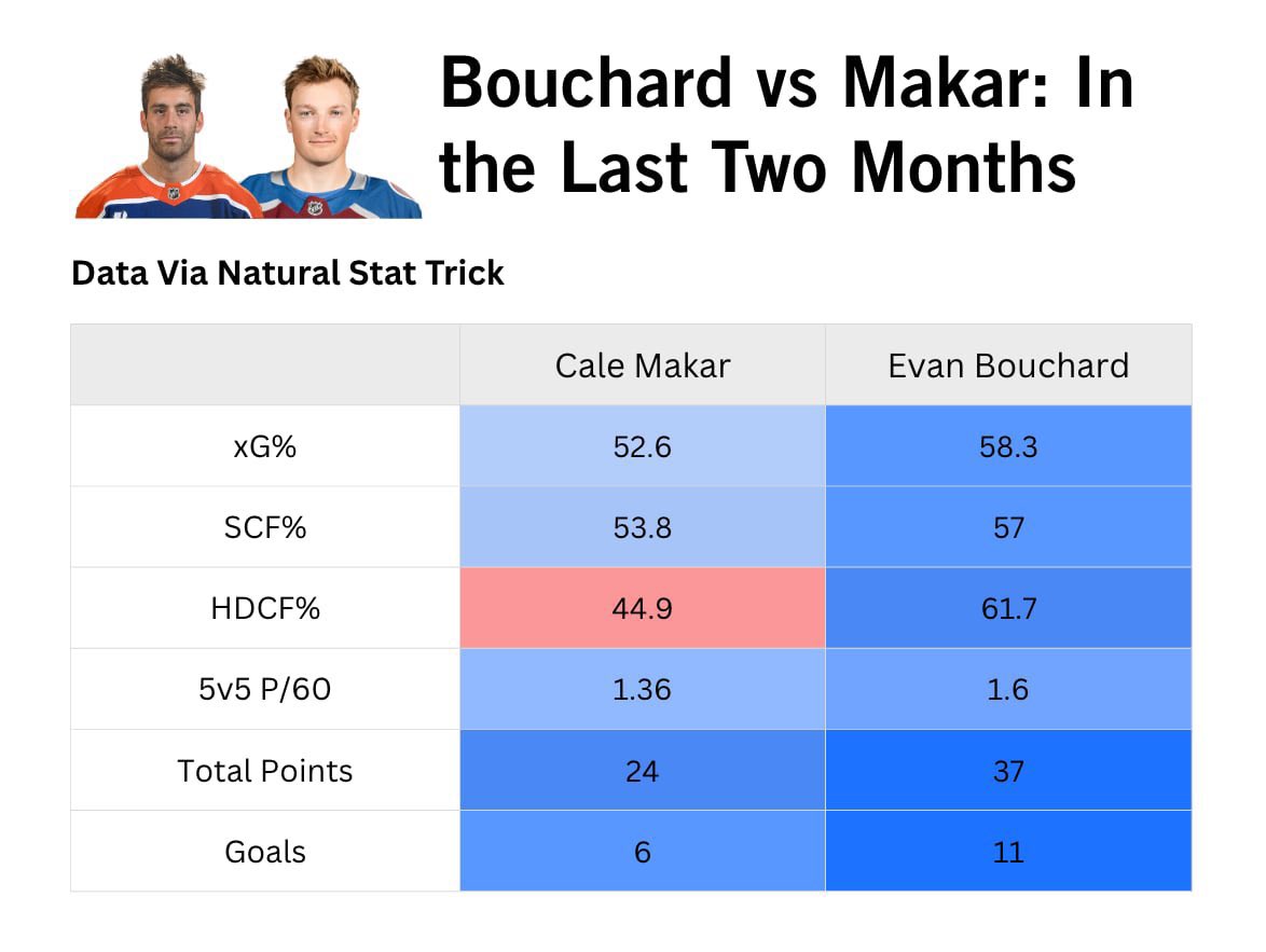 Top Tier Hockey tweet media