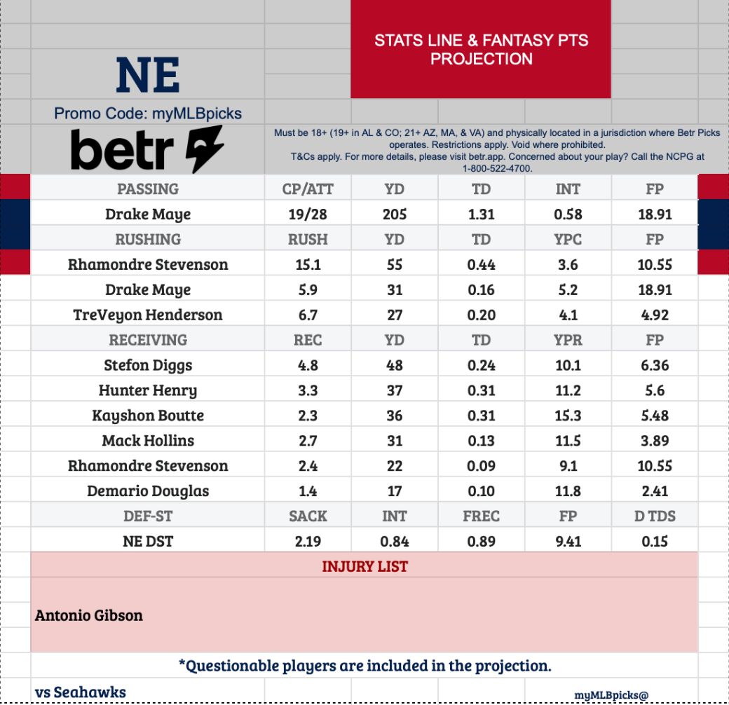 myMLB_Picks's tweet photo. 🏈SEAHAWKS vs PATRIOTS CHEAT SHEET🏈
11 Years Later… Who Settles the Score?
Use this cheat sheet for your props bet🍀
Hit💛if you like this and🔄for support me🙏
#Seahawks |#NEPats |#SEAvsNE |#NFL |#Props |#GamblingX |#BettingCommunity |#SuperBowl https://t.co/Kei4bBLqiY