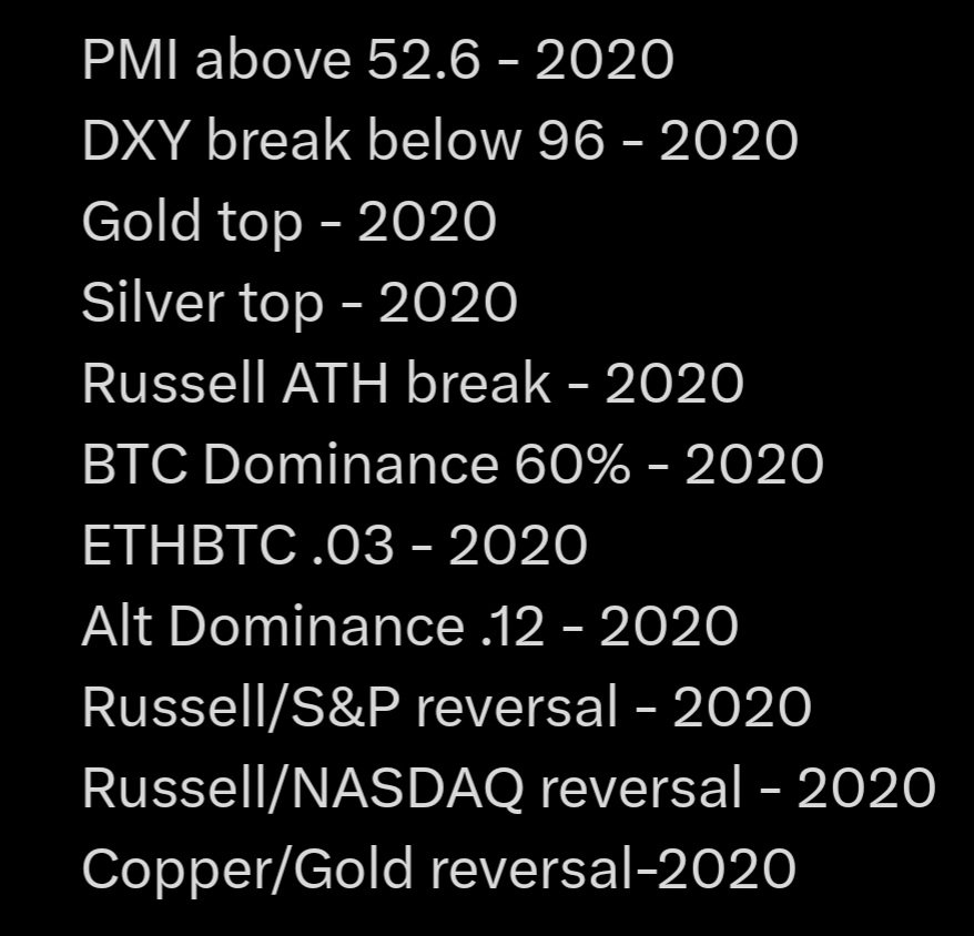 MatthewHyland_'s tweet photo. All in the same position as they were in 2020 across the macro and #Crypto is no different

2020 / 2026 https://t.co/37UeBJCTEe