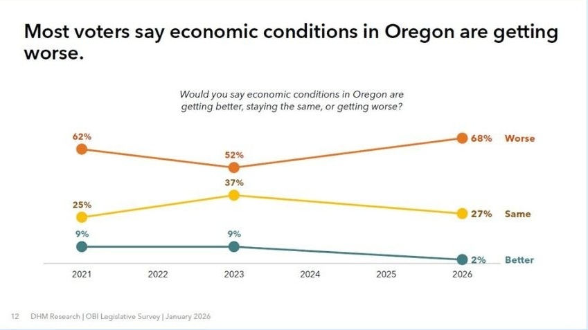 Oregon Business & Industry tweet media