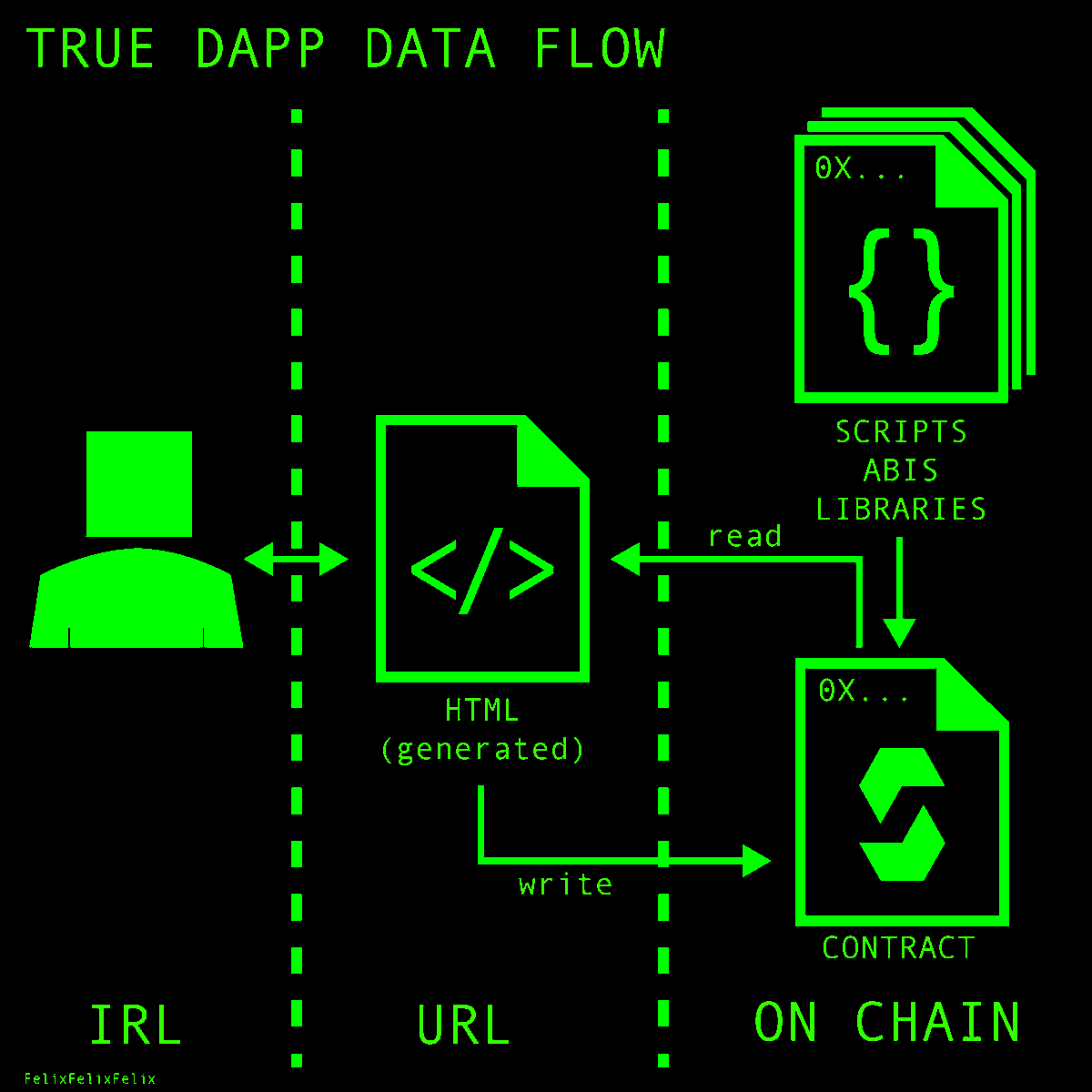 FelixFelixFelix CYPHERDUDES tweet media