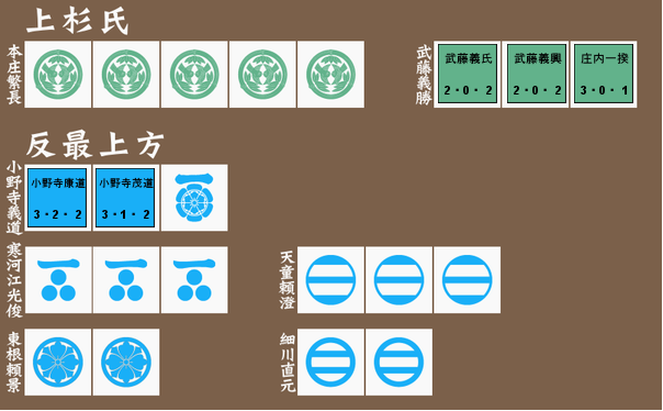 AMIさんと出羽の出羽の驍勇 S2 大島原、庄内十五里原合戦 00/12

今度は独眼竜政宗の後(群雄伝の方ね)、最上が庄内平野を取りに行くシナリオ

敵は小野寺義道と本条繁長
最上からすれば単独で戦えば怖くないが同時だとかなり厄介