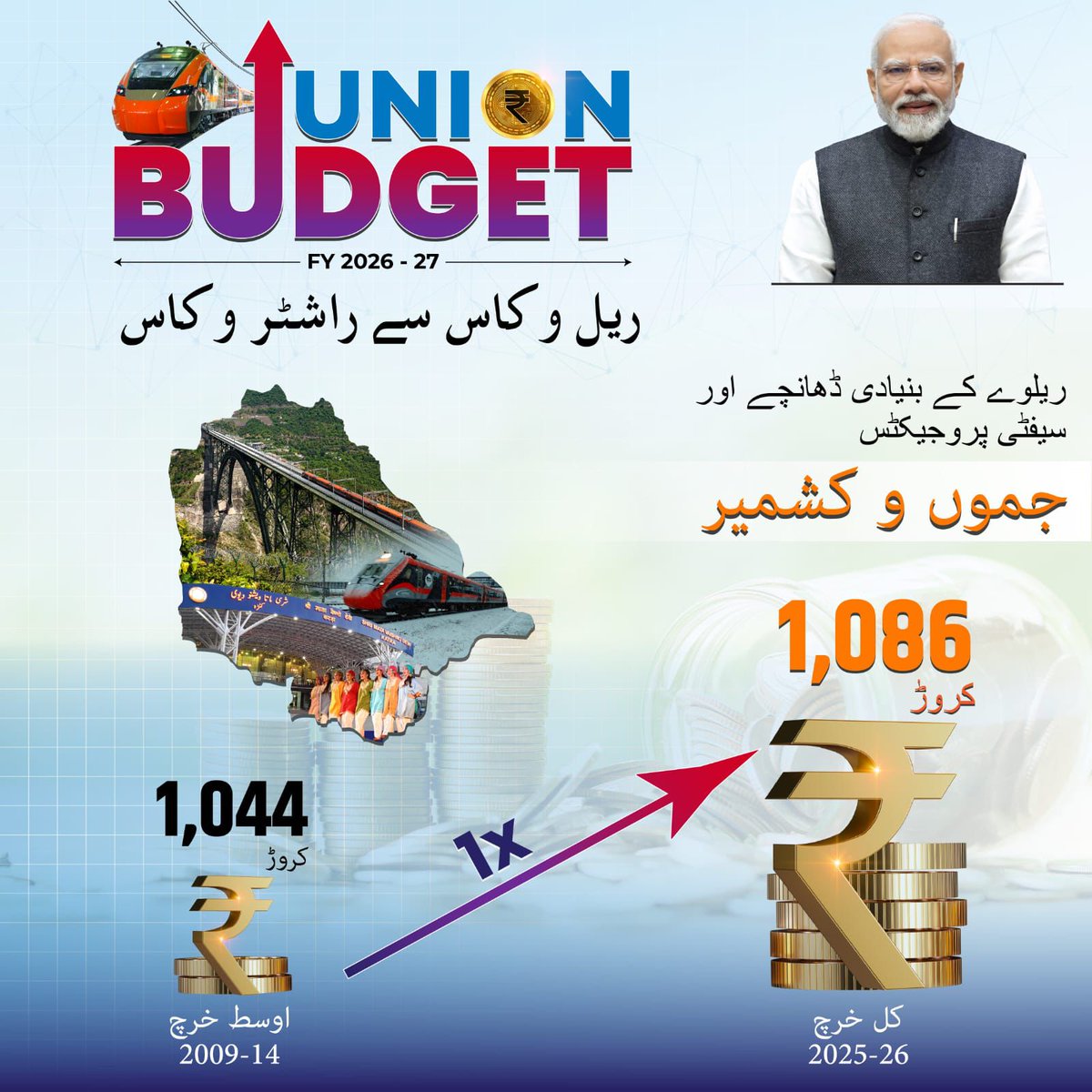 SyedIsrar191's tweet photo. #ViksitBharatBudget https://t.co/DjWWvpviDa