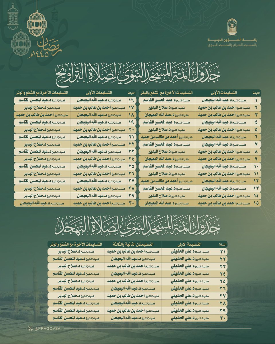 جدول صلاتي التراويح والتهجد في #المسجد_النبوي ١٤٤٥هـ قبل التجديد للمهنا والحذيفي وتكليف برهجي والقرافي.

٤ أئمة في النبوي و #أحمد_بن_طالب و #عبدالله_البعيجان يتناصفان الجدول