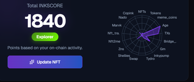 BigLebovski .ink🍳 base.eth tweet media