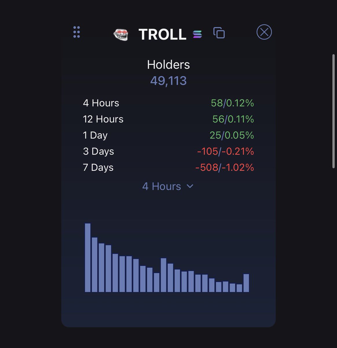 _Shadow36's tweet image. Top internet meme of all time.

Almost 50k holders

23k members in the community.

A top meme of all time is sitting under 20m and I think the repricing that will happen will leave you kicking yourself for not acting on it right here, nfa of course.

We have been thru everything…