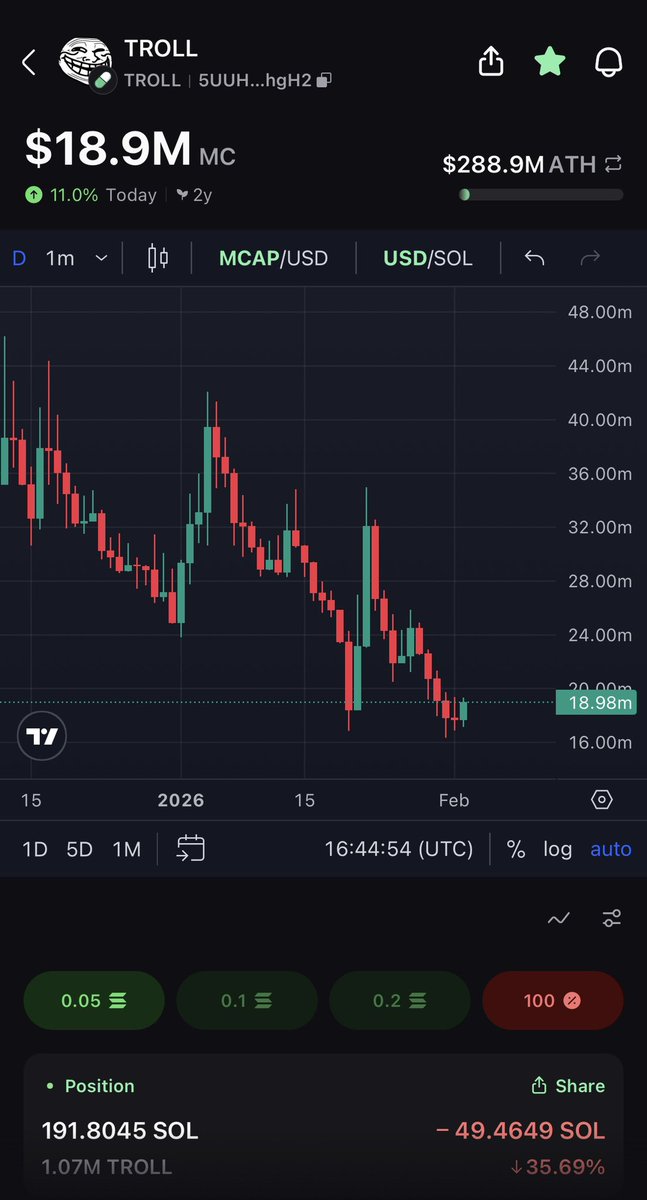 _Shadow36's tweet image. Top internet meme of all time.

Almost 50k holders

23k members in the community.

A top meme of all time is sitting under 20m and I think the repricing that will happen will leave you kicking yourself for not acting on it right here, nfa of course.

We have been thru everything…