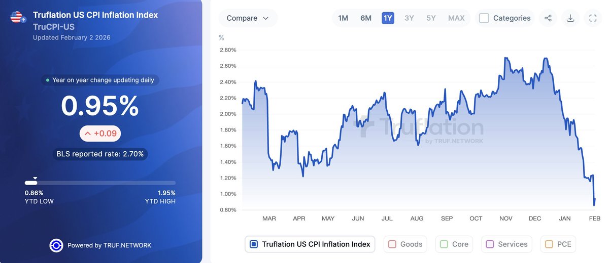 cryptorover's tweet photo. BREAKING: US Inflation. https://t.co/ioLfsO1uft