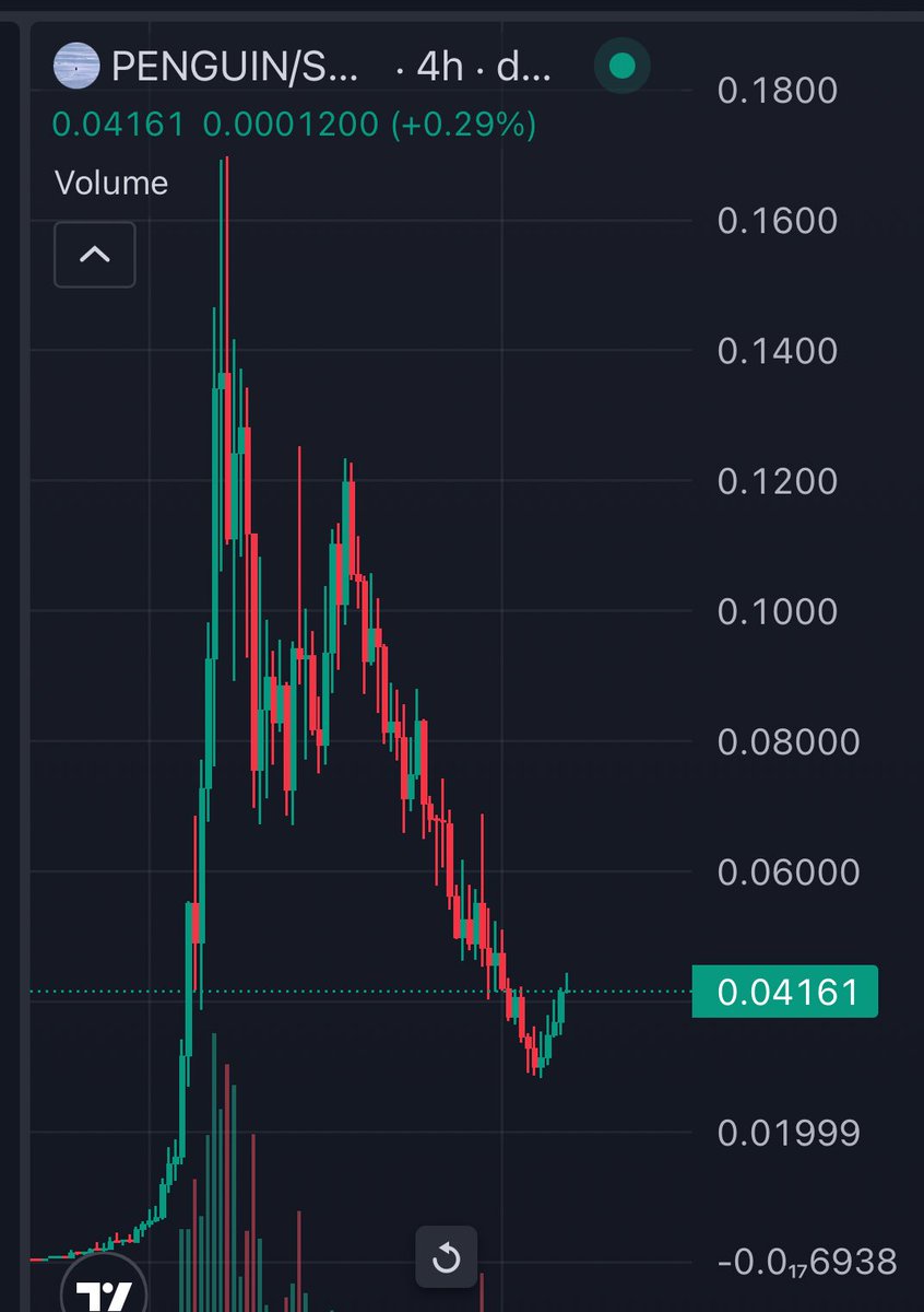 Penguin is going back to ATHs 

Either you buy today at 40m or start blasting into new ATHs

Billions