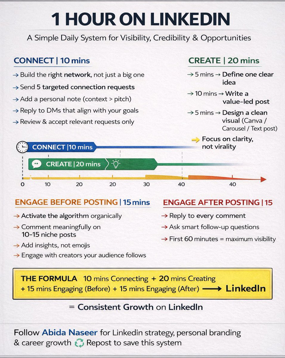 abida_resume's tweet photo. One hour LinkedIn strategy to follow: https://t.co/OKF9VmhmUG