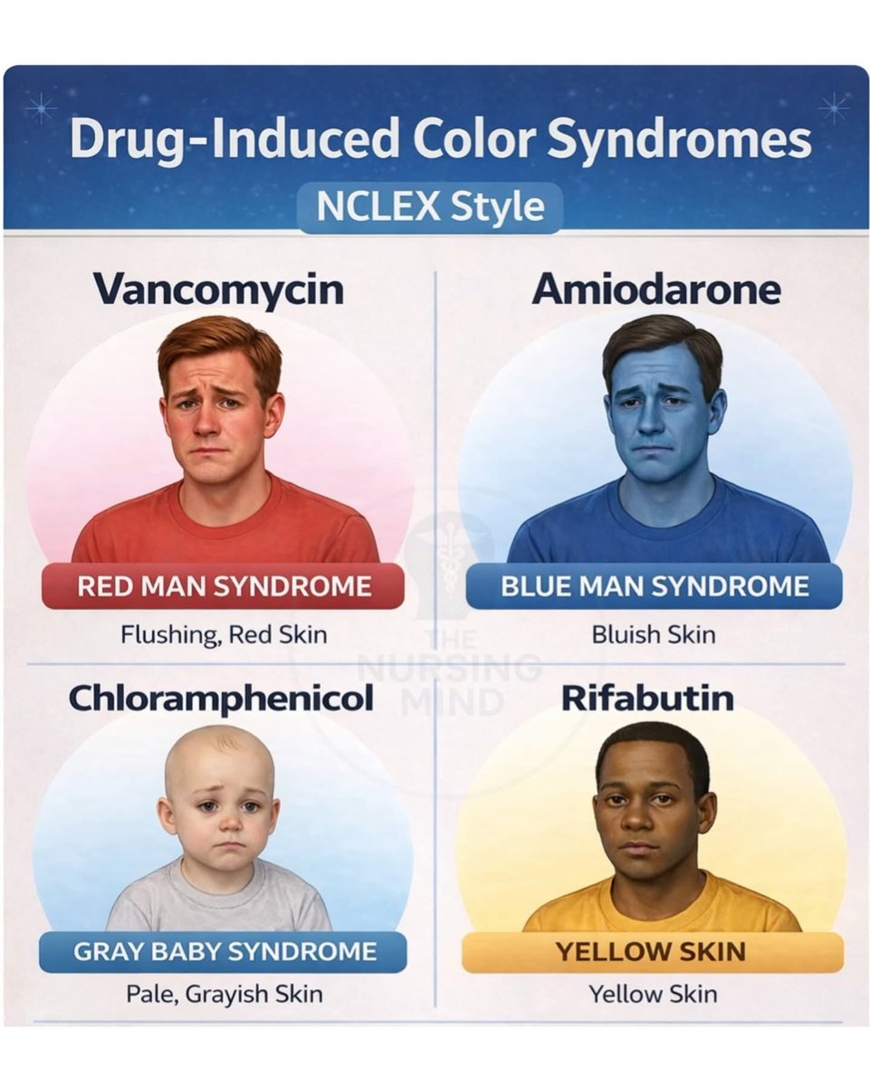 DrArslan480's tweet photo. Drug induced Color syndrome https://t.co/i9YPKk6aad