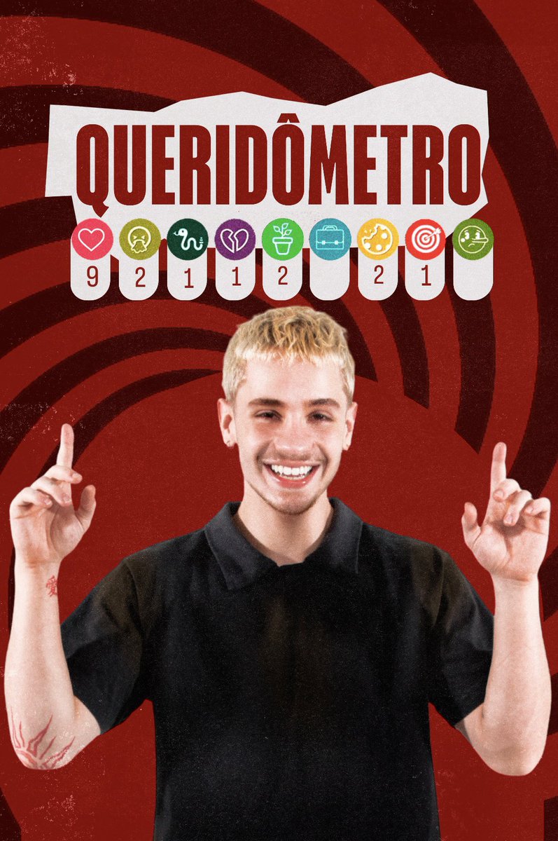 julianofloss's tweet photo. No queridômetro de hoje, (02/02) Juliano recebeu: 

❤️ - 9
🐍 - 1 (Sol Vega) 
🎯- 1 (Jordana)
🪴- 2 (Marciele e Gabi)
🤮 2 - (Jonas e Brigido)
💔 1 - (Alberto) 
🍪 2 - (Maxiane e Samira) https://t.co/5jtbMsIsOd