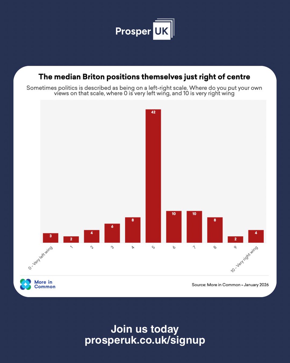 Prosper UK tweet media