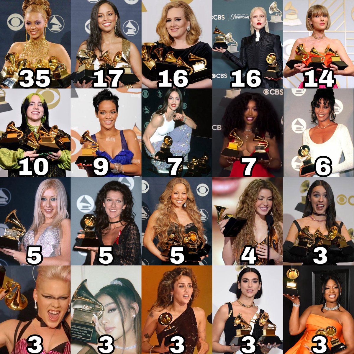 Female Artists Charts tweet media