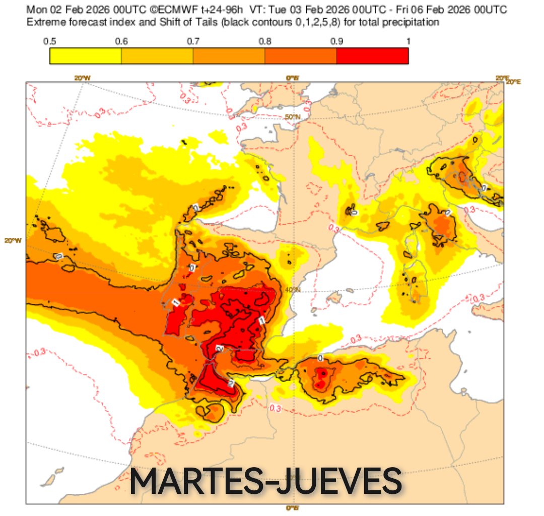 MeteoAlhambra's tweet photo. EFI (Extreme Forecast Index) en español IPE (Índice de Pronóstico Extremo) muestra que durante el martes y jueves se pueden dar lluvias muy por encima del récord para la fecha 🟥⚠️

Sobretodo el Miércoles, muestra un índice de 2, algo que supera con creces los valores de récord para la fecha