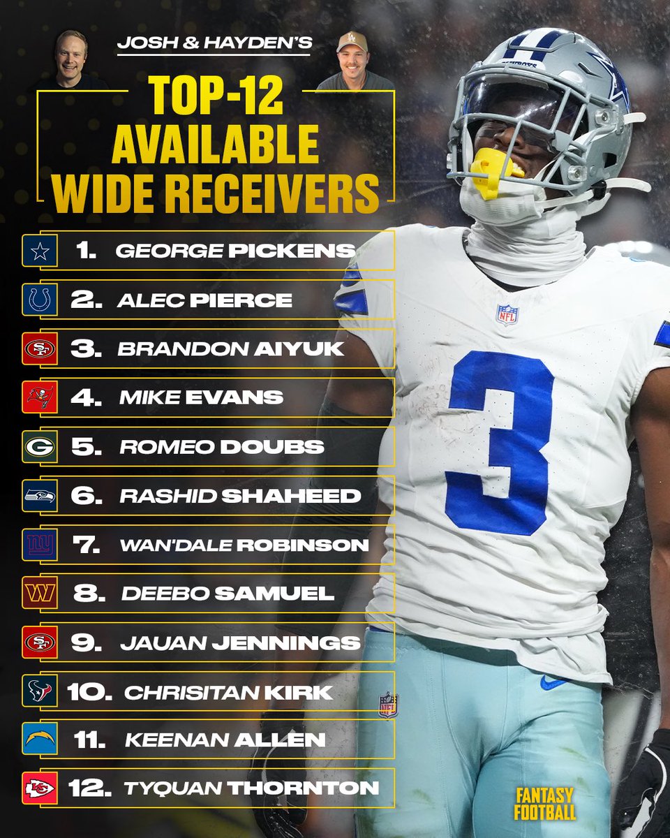 UDFootballShow's tweet image. These are the top 12 available wide receivers heading into the NFL offseason 👇