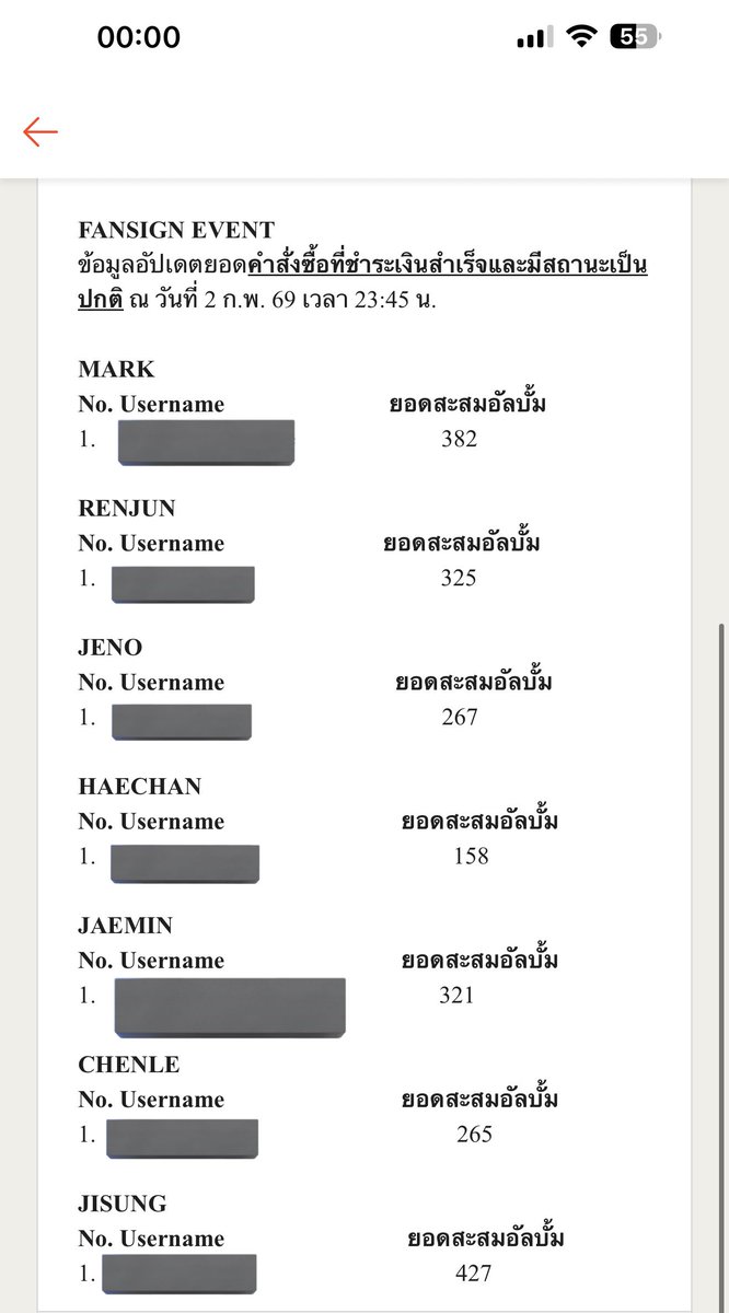 nkhause's tweet image. อัปเดตยอดตอน 15 นาทีที่สุดท้าย แคปตอน00.00  #ShopeexNCTDREAMEvent