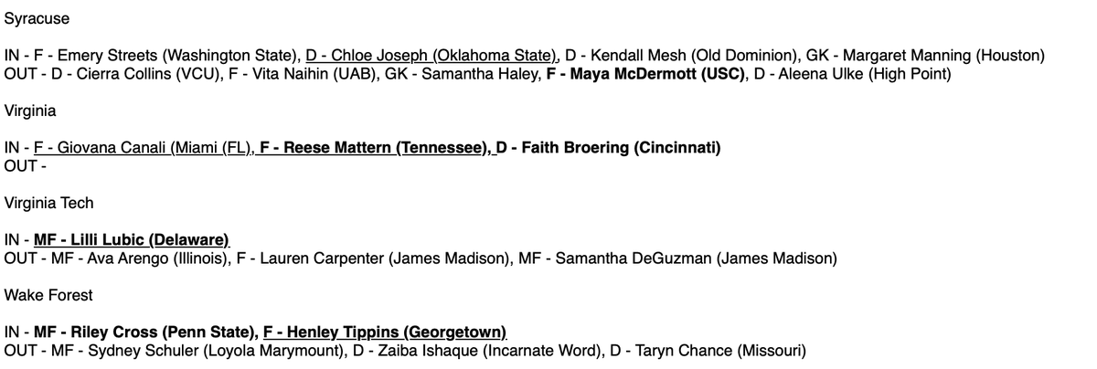chris_awk's tweet image. February 2 - NCAA WoSo Transfer Portal Update

ACC &amp;amp; Big 12

Bold = Player who played 810+ minutes in 2025

Underline = All-Conference Award Winner