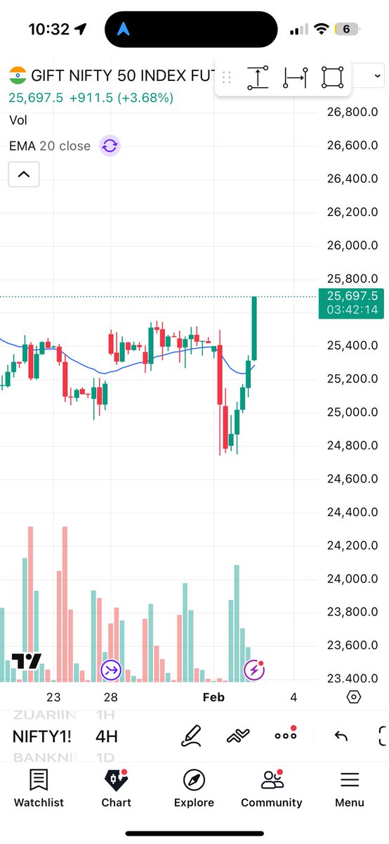 Tariffs reduced from 25 to 18% from immediate effect!! #trumptariffs #modi