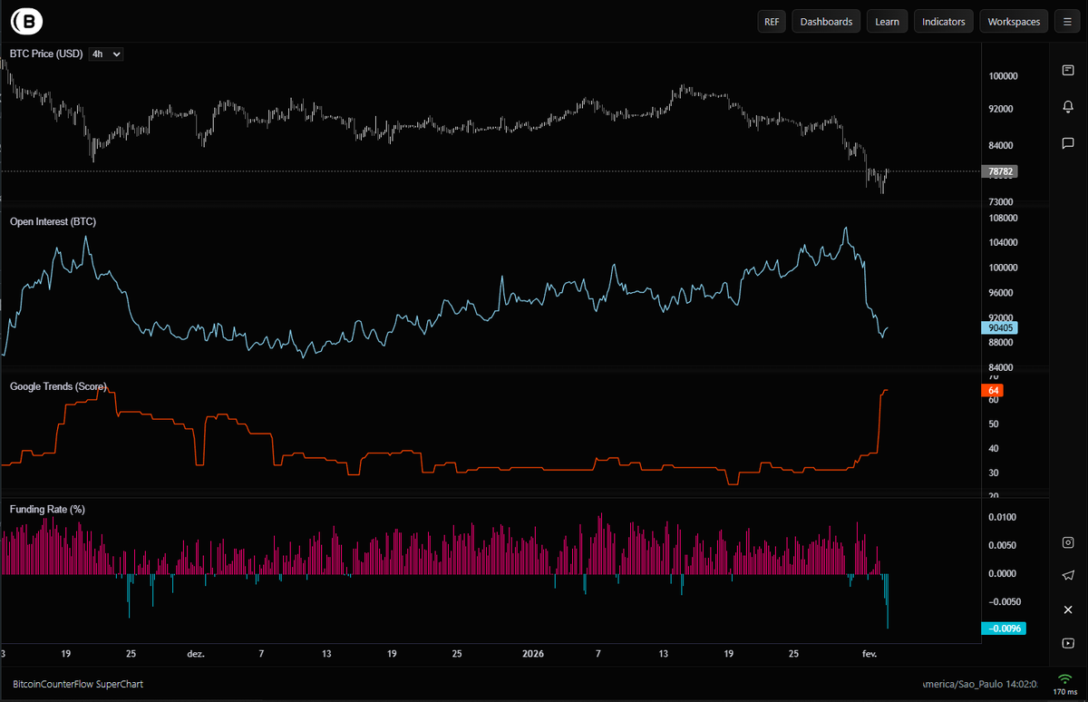 Bitcoin CounterFlow tweet media