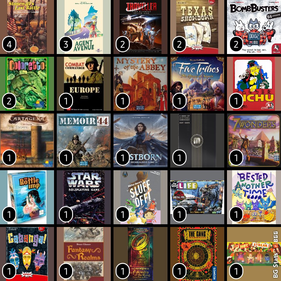 Farsol4's tweet image. January 2026 Gaming

A good mix of in-person and online.  A few new titles, a return to Star Wars RPG, and the usual favorites!

#BGStats