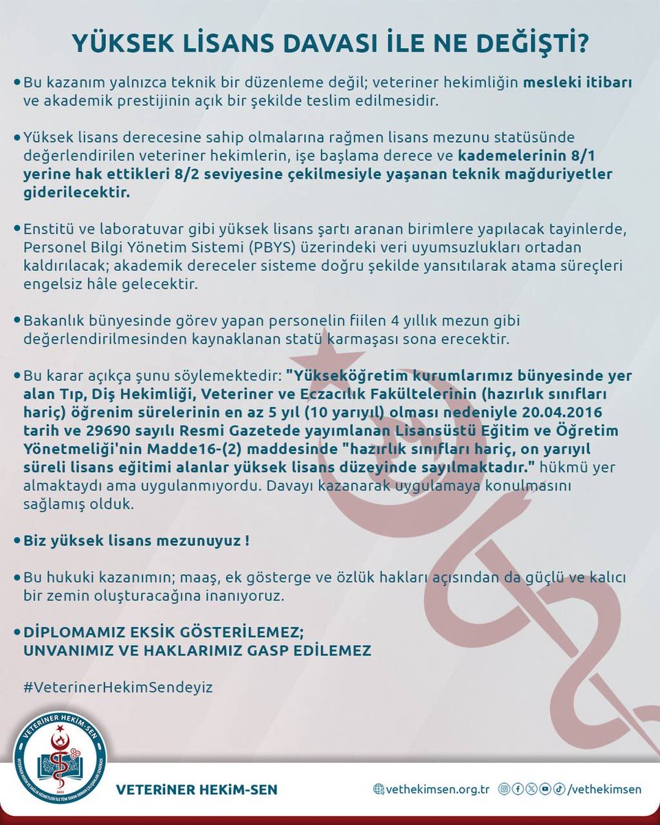 VetHekimSen's tweet photo. YÜKSEK LİSANS DAVASI İLE NE DEĞİŞTİ?

Bu kazanım yalnızca teknik bir düzenleme değil; veteriner hekimliğin mesleki itibarı ve akademik prestijinin 
açık bir şekilde teslim edilmesidir.

Yüksek lisans derecesine sahip olmalarına rağmen lisans mezunu statüsünde değerlendirilen veteriner hekimlerin, işe başlama derece ve kademelerinin 8/1 yerine hak ettikleri 8/2 seviyesine çekilmesiyle yaşanan teknik mağduriyetler giderilecektir.

Enstitü ve laboratuvar gibi yüksek lisans şartı aranan birimlere yapılacak tayinlerde, Personel Bilgi Yönetim Sistemi (PBYS) üzerindeki veri uyumsuzlukları ortadan kaldırılacak; akademik dereceler sisteme doğru şekilde yansıtılarak atama süreçleri engelsiz hâle gelecektir.

Bakanlık bünyesinde görev yapan personelin fiilen 4 yıllık mezun gibi değerlendirilmesinden kaynaklanan statü karmaşası sona erecektir.

Bu karar açıkça şunu söylemektedir:

“Yükseköğretim kurumlarımız bünyesinde yer alan Tıp, Diş Hekimliği, Veteriner ve Eczacılık Fakültelerinin (hazırlık sınıfları hariç) öğrenim sürelerinin en az 5 yıl (10 yarıyıl) olması nedeniyle 20.04.2016 tarih ve 29690 sayılı Resmi Gazetede yayımlanan Lisansüstü Eğitim ve Öğretim Yönetmeliği'nin Madde16-(2) maddesinde "hazırlık sınıfları hariç, on yarıyıl süreli lisans eğitimi alanlar yüksek lisans düzeyinde sayılmaktadır." hükmü yer almaktaydı ama uygulanmıyordu. Davayı kazanarak uygulamaya konulmasını sağlamış olduk. 

Biz yüksek lisans mezunuyuz!

Bu hukuki kazanımın; maaş, ek gösterge ve özlük hakları açısından da güçlü ve kalıcı bir zemin oluşturacağına inanıyoruz.

DİPLOMAMIZ EKSİK GÖSTERİLEMEZ; UNVANIMIZ VE HAKLARIMIZ GASP EDİLEMEZ

#VeterinerHekimSendeyiz

@tcbestepe @TCTarim @RTErdogan @ibrahimyumakli @AhmetGumen
@csgbakanligi @isikhanvedat @HMBakanligi @memetsimsek
@cbsbb
@tarimormanpgm
@Seyfullahaslntk 
@merkezkonseyi
@YuksekogretimK