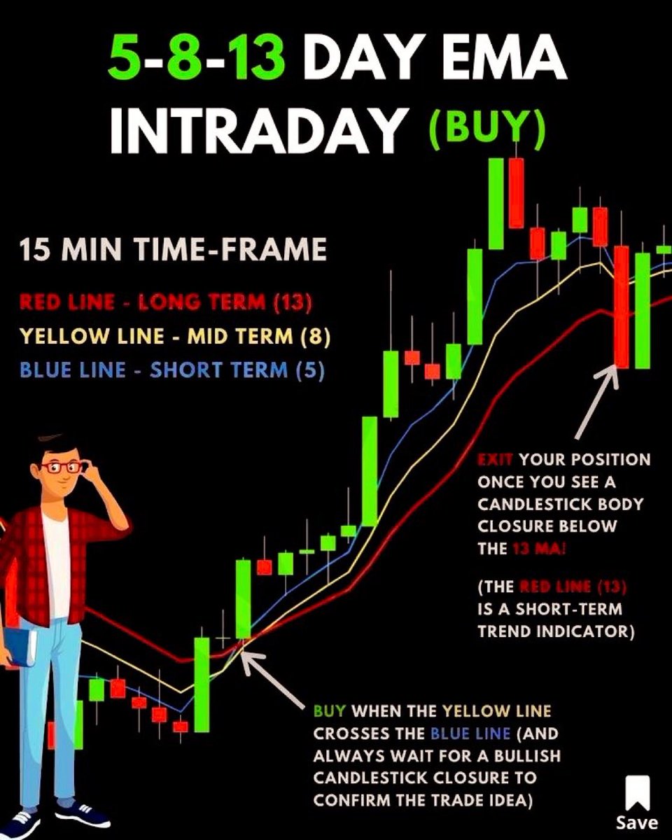 🕵️‍♂️ استراتيجية خفيفة لطيفة لعشاق المضاربات اللحظية وصائدي الارتدادات ✅.
قواعد اللعبة: 
١-الفاصل الزمني (١٥دقيقة).
٢- متوسط (٥ و ٨ و ١٣).    
٣-الدخول في  حال تقاطعت المتوسطات للأعلى والاستمرار مع الحركة الصاعدة. 
٤- الخروج يكون بكسر الشموع لمتوسط ١٣ واقفال الصفقة والخروج.