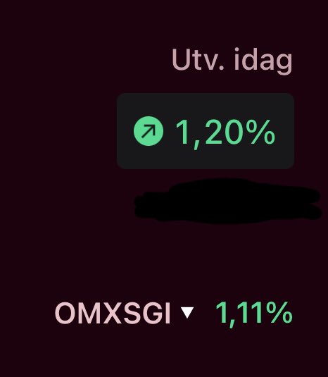 EricHjerm8's tweet photo. Bara att tacka Pandora för att den lyfte min kvalitetsportfölj idag… brutalt svårt att slå index just nu så ifall man inte gör det så behöver man inte känna skam! Viktigast att lära sig och bli bättre för varje dag! https://t.co/wvg88oUBbT