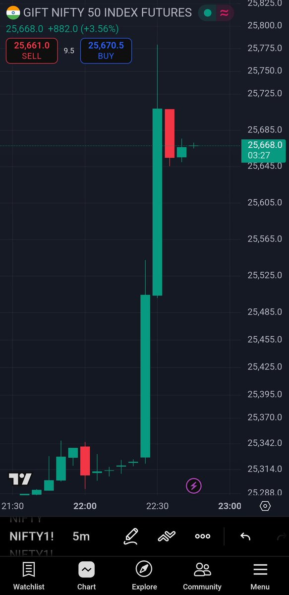 The Trade Classroom tweet media