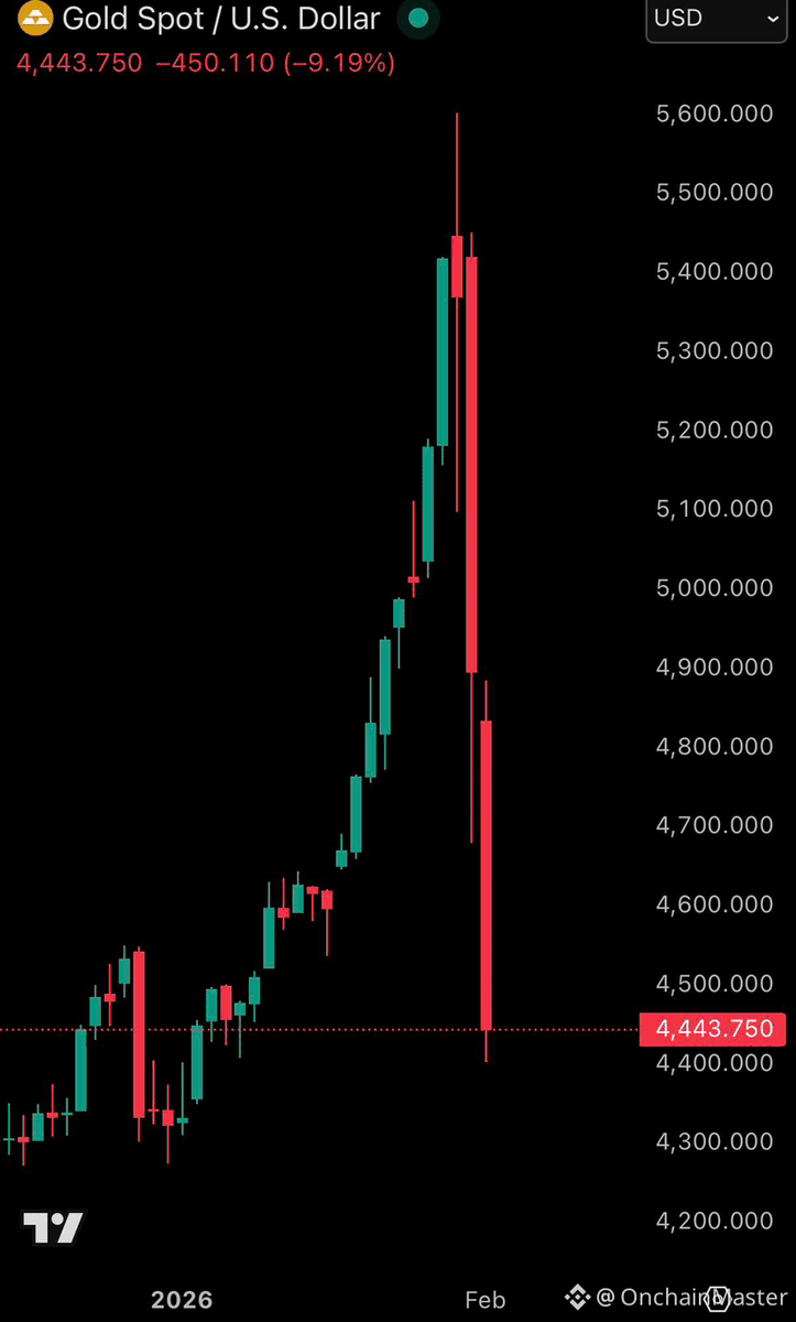 ZetoshiX's tweet photo. BREAKING: Gold $XAU falls below $4,500/oz and Silver $XAG falls below $72/oz as selling pressure builds.
Gold $XAU and silver have now erased over $10 TRILLION of market cap in 3 days. https://t.co/swpN0FiVMw