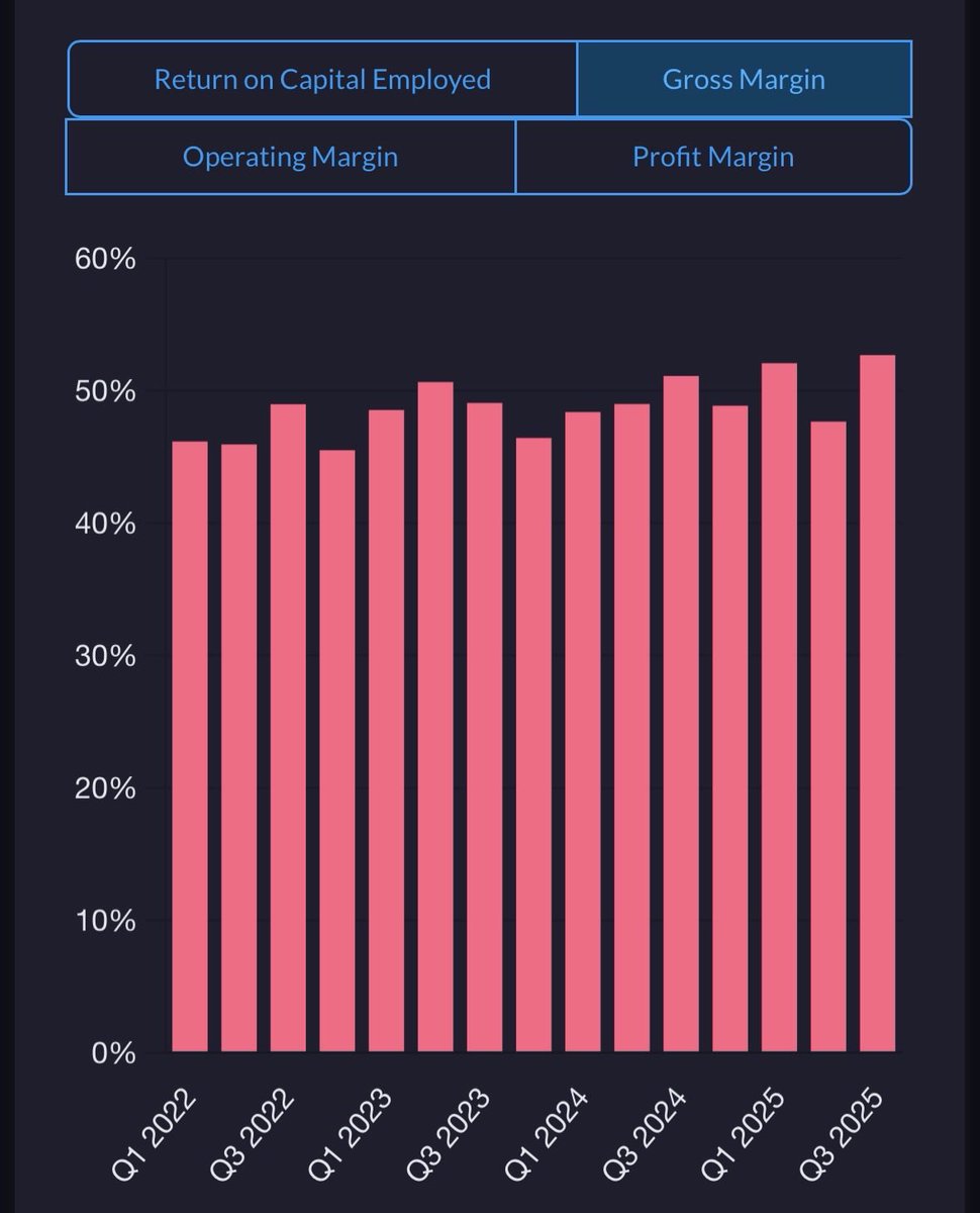 MacGrowsMoney's tweet image. $LOAR has been on my watchlist for a long time now. Love the industry tailwinds and their business model, but can’t stomach the valuation at the moment. Has a lot of growth priced in already and would have to execute flawlessly for the risk/reward to be worth it.
